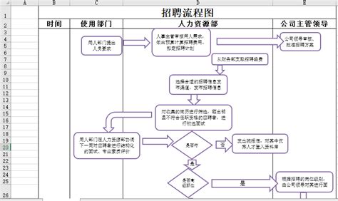 智联招聘上怎么招人,把步骤写仔细一点