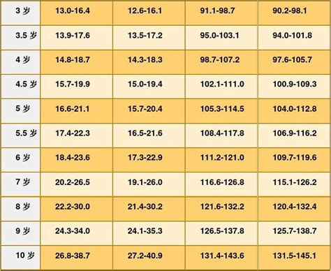 2022年男标准体重表