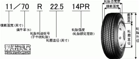 轮胎半径怎么计算