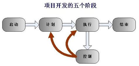 Android电商客户端开发公司?