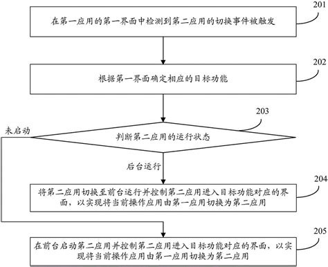 手机多开软件哪个好用