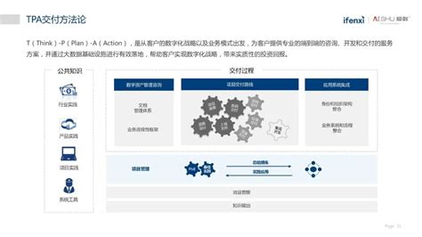 数据库 结构化数据和非结构化数据的区别