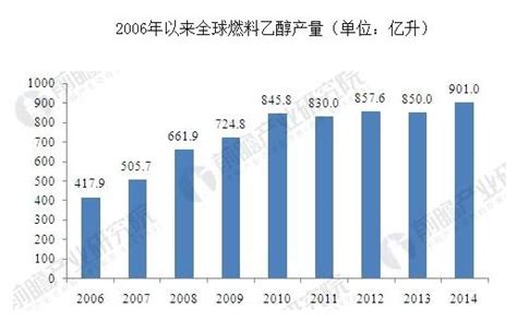 有知道最新的燃料乙醇的市场价格的吗???