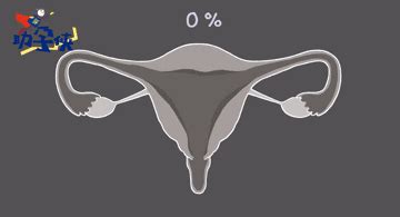输卵管堵塞的原因有哪些?