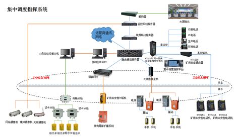 LTE DCI资源分配字段是如何指示上下行资源的?