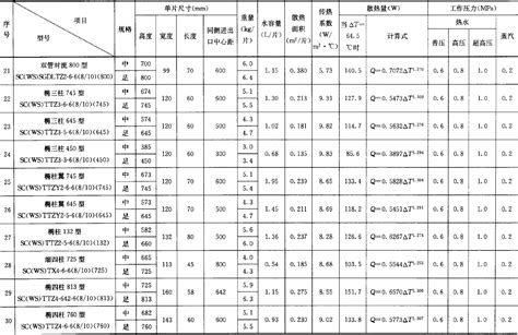 CPU散熱器的型號
