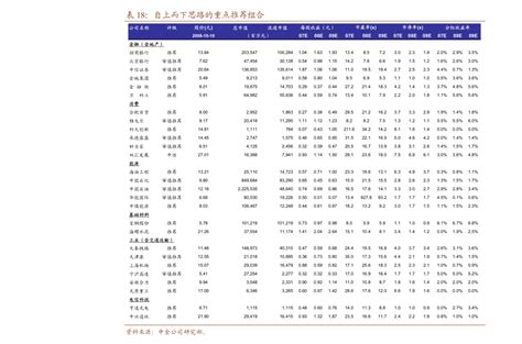 高送股票一览表