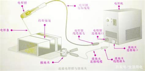 電焊機電源線電怎么接