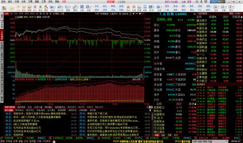 通达信软件的江恩分析系统怎么用的如图