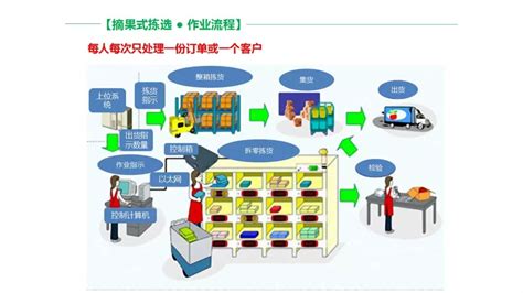 有没有和美团众包一样生鲜配送的app?