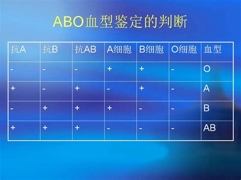 个人血型查询网站