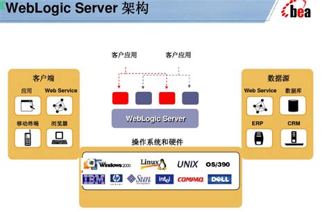 中间业务管理台是啥