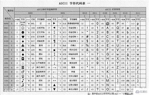 识别图片上的符号