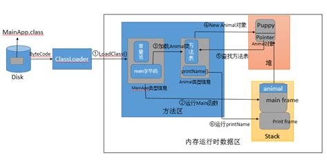 JAVA格式的电子书