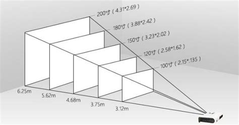 120寸幕布观看距离选择多少的比较合适