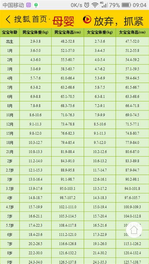 8-14岁女孩身高标准
