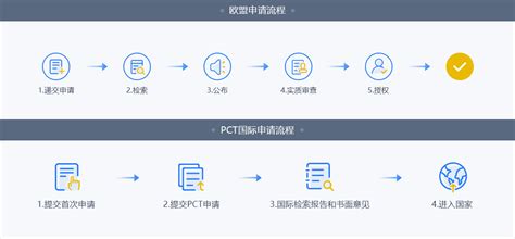 软件如何申请专利?