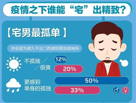 中国男性30岁以上单身