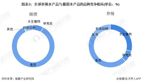 水產養殖學在未來的發展前景如何?