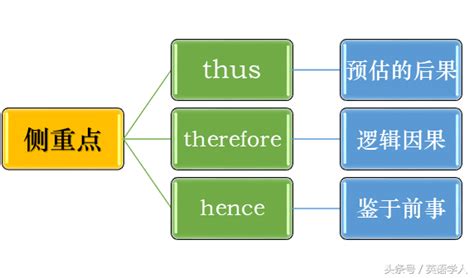 因此是什么意思