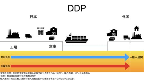 delphi ~dfm ~pas ~ddp文件是什么