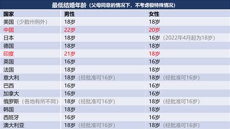 中国30以上的剩男有多少