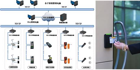 门禁系统十大品牌都有哪些