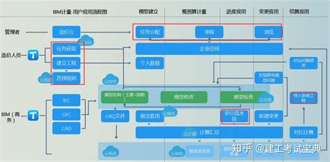 求一篇题目为“计算机工具软件学习心得”的论文