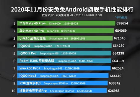 国产手机性能排行?