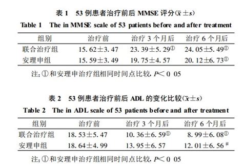 何种维生素可以防治老年性痴呆