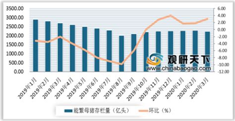 2022年母猪产期推算表