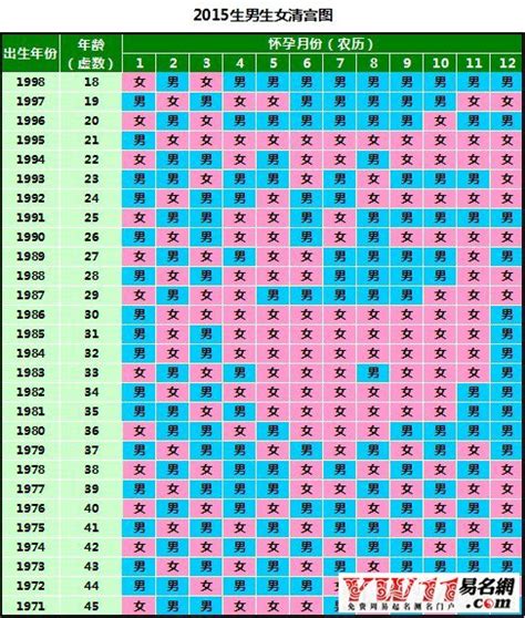 2015年清宫怀孕图准吗