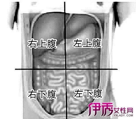 右上腹部疼痛的原因有三种