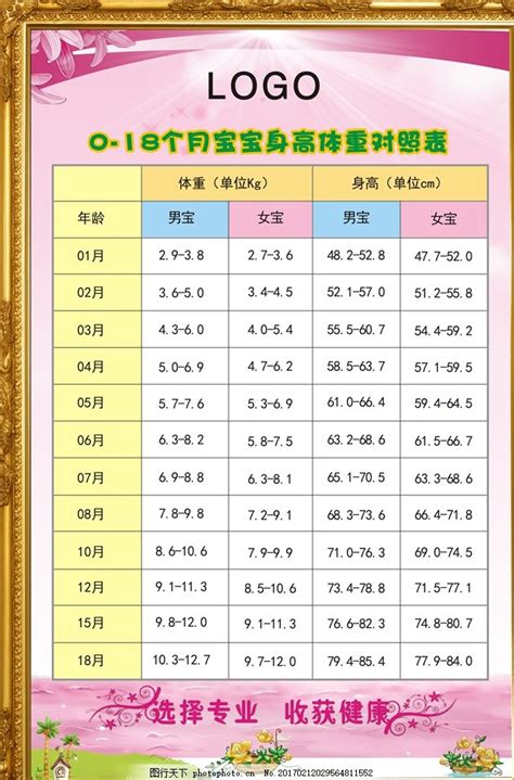 哪里可以量身高体重