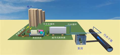 水源熱泵主機的組成及各部分的作用有哪些