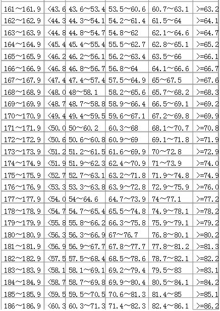 孕21周宫高标准是多少