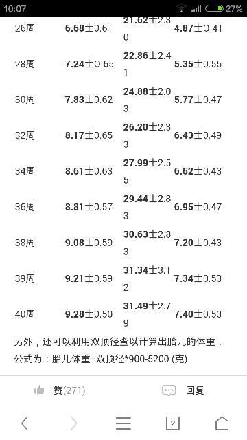 怀孕19周吵架哭了