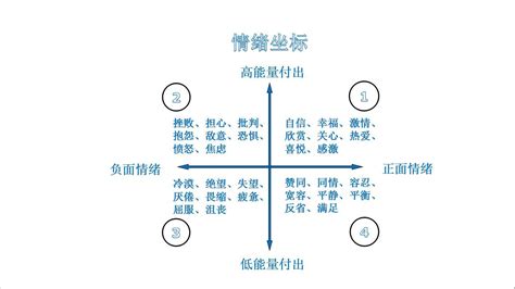 身体与心情的关系