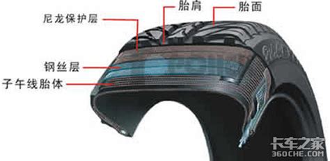 汽車的真空胎是什么原理?