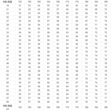 186和177身高对比