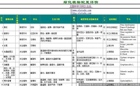有没有安装好的linux erlang