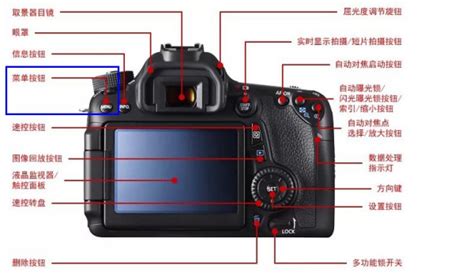 相機如何使用