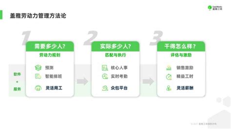 谁知道劳动力组织管理办法怎样写？