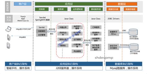 想考系统架构设计师考试,怎么报名