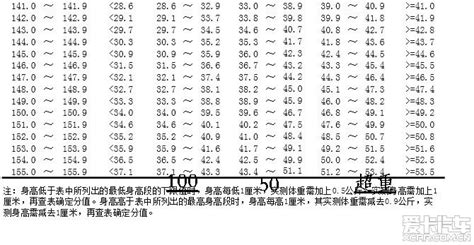 17岁正常身高