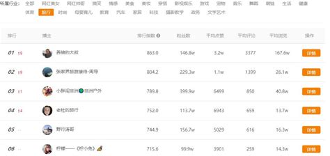 网红直播软件哪个最火