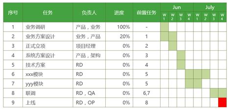 Java如何格式化秒数