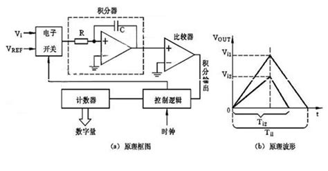 通信基站设备的dB和瓦(W)是怎么换算的?