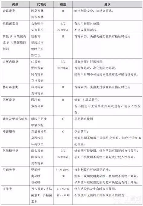 母乳的分类