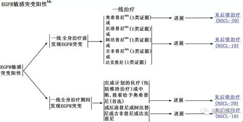 肺癌最怕一味草用法用量